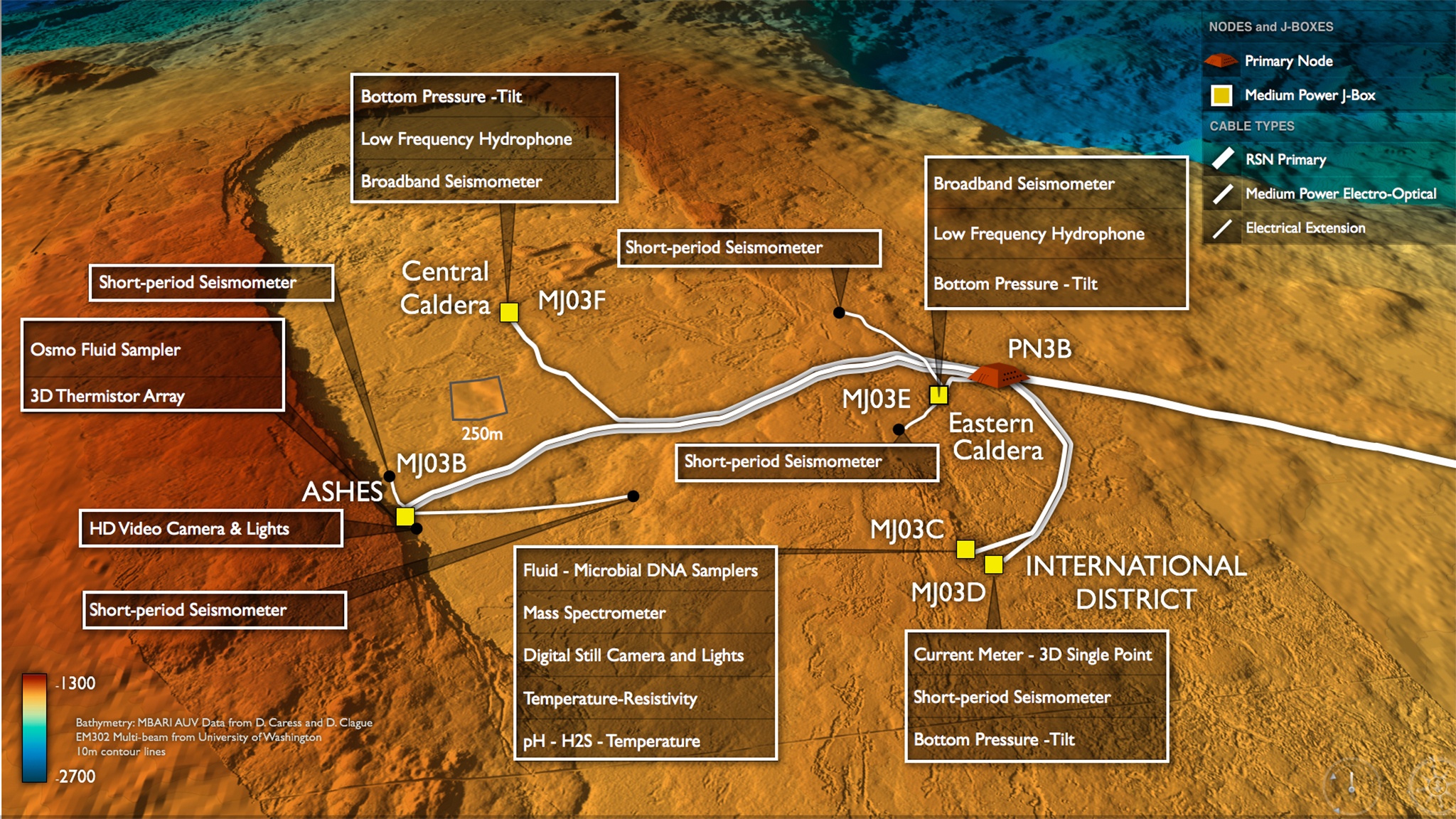 This seafloor map shows instruments installed on Axial Volcano’s caldera as part of the Cabled Array network. Four of the yellow squares and three of the black dots host seismic sensors that recorded vibrations during the 2015 eruption. Credit: Center for Environmental Visualization/University of Washington/NSF Ocean Observatories Initiative Credit: John Delaney/Center for Environmental Visualization/University of Washington