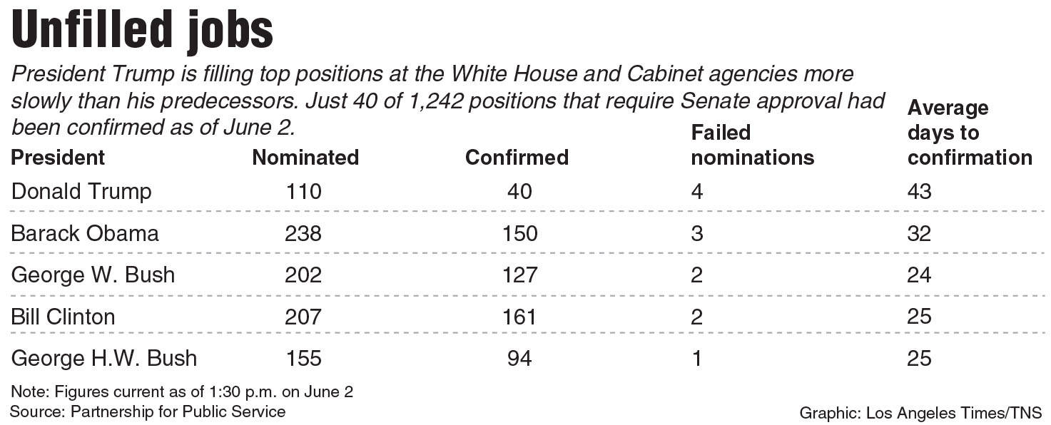 Trump’s ‘help wanted’ problem