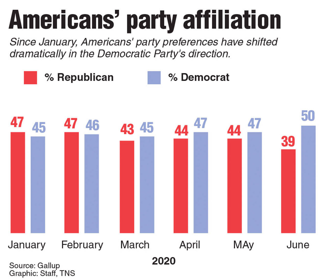 Biden Is Winning. Now Democrats Want To Prevent Swing Voters From ...